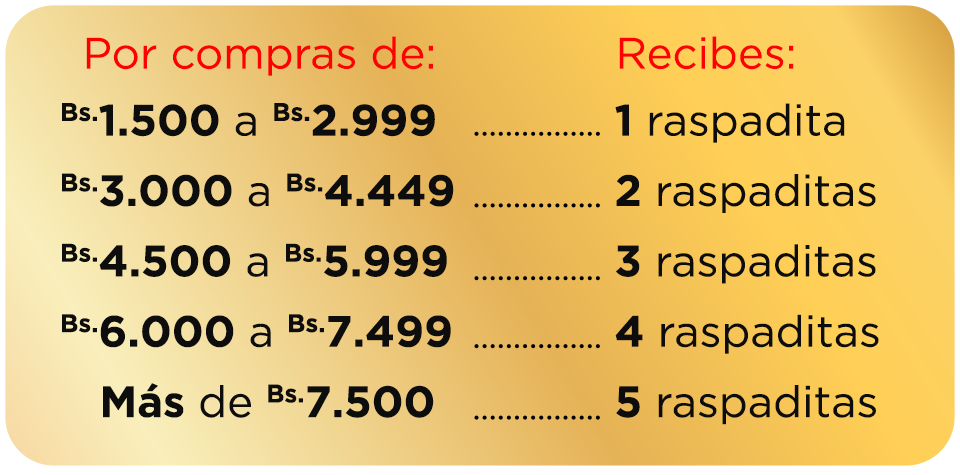 Cuadro de premios